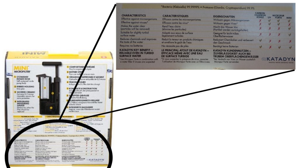 Filtro de agua katadýn, infigrafía de indicaciones