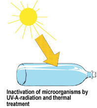 desinfeccion solar de agua
